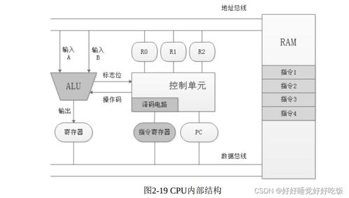 計算機體系結構與CPU工作原理 構建高效計算機系統(tǒng)集成的基礎