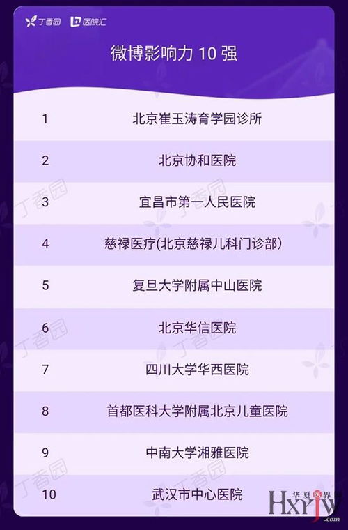 2019中國醫療機構品牌傳播百強榜揭曉，民營醫院品牌管理嶄露頭角