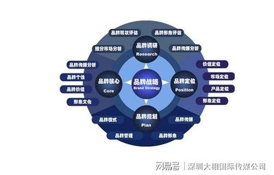 構建企業品牌戰略 超越標識，鑄就長期價值的基石