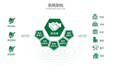 農(nóng)產(chǎn)品品牌管理 從田間到餐桌的價值升華之路