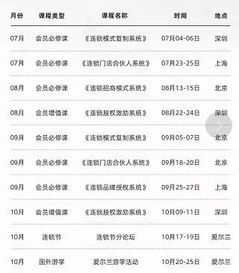 構建系統化的品牌管理體系 從戰略到落地的全流程指南