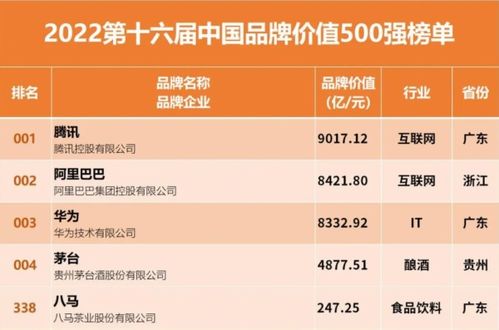 品牌與產品實力過硬，八馬茶業入選中國品牌價值500強