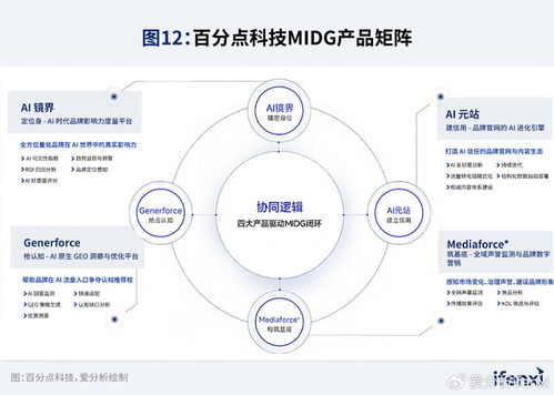 愛分析發布2026年中國GEO市場研究報告 品牌管理進入數智化新紀元